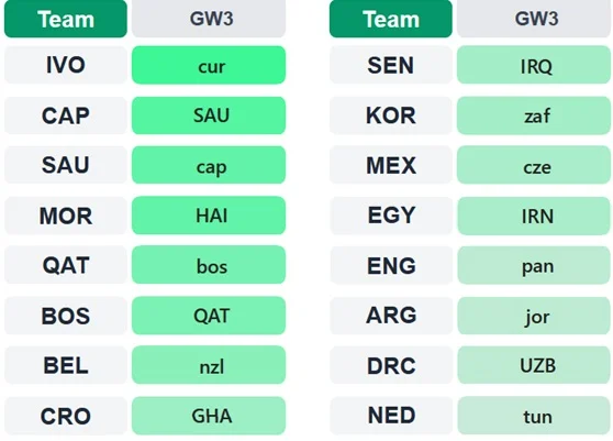 Fantasy FIFA World Cup 2026: Best Round 3 fixtures