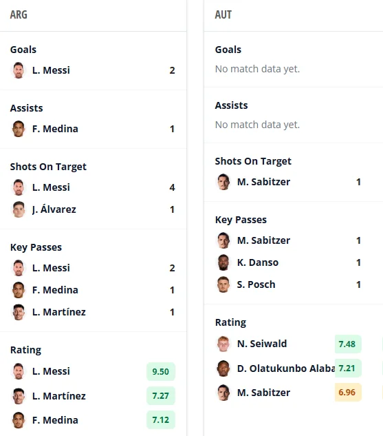 World Cup Fantasy: 5