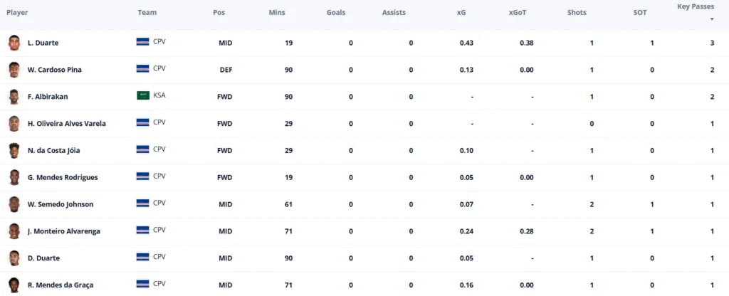 World Cup Fantasy: Draw opens up for Spain + Williams injury 1