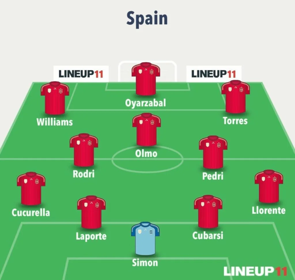 Spain Team Image