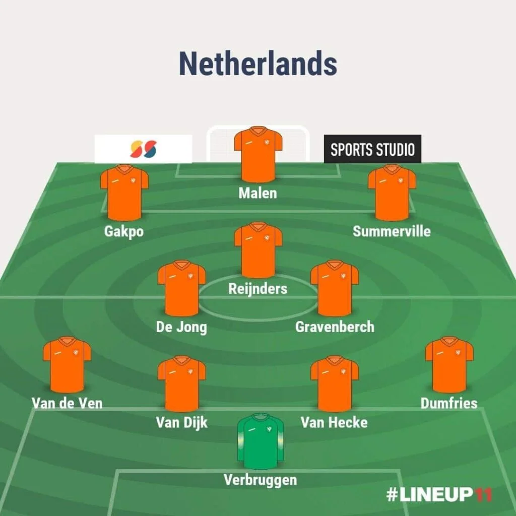 Netherlands Team Image