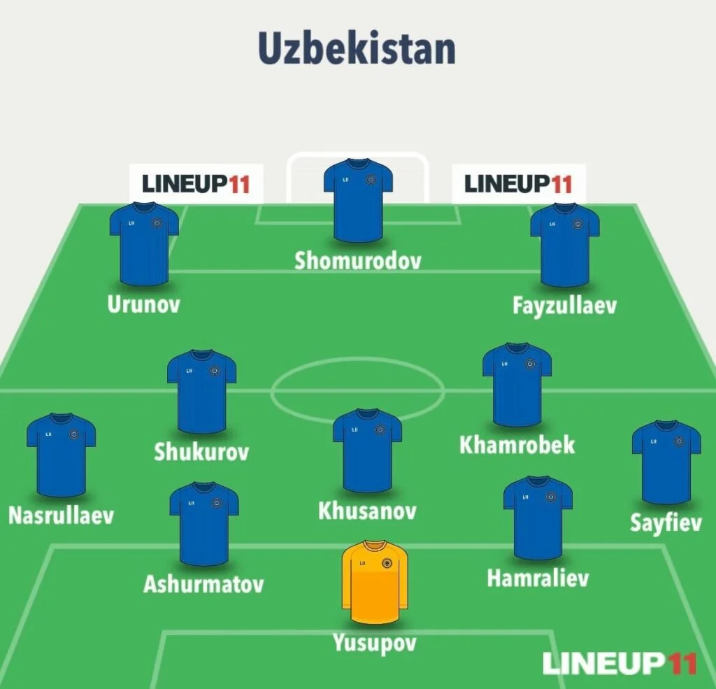 Uzbekistan Team Image