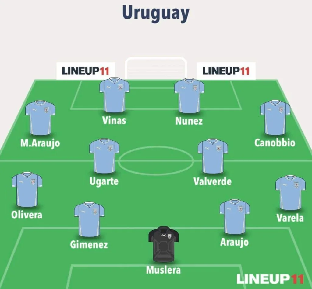 Uruguay Team Image