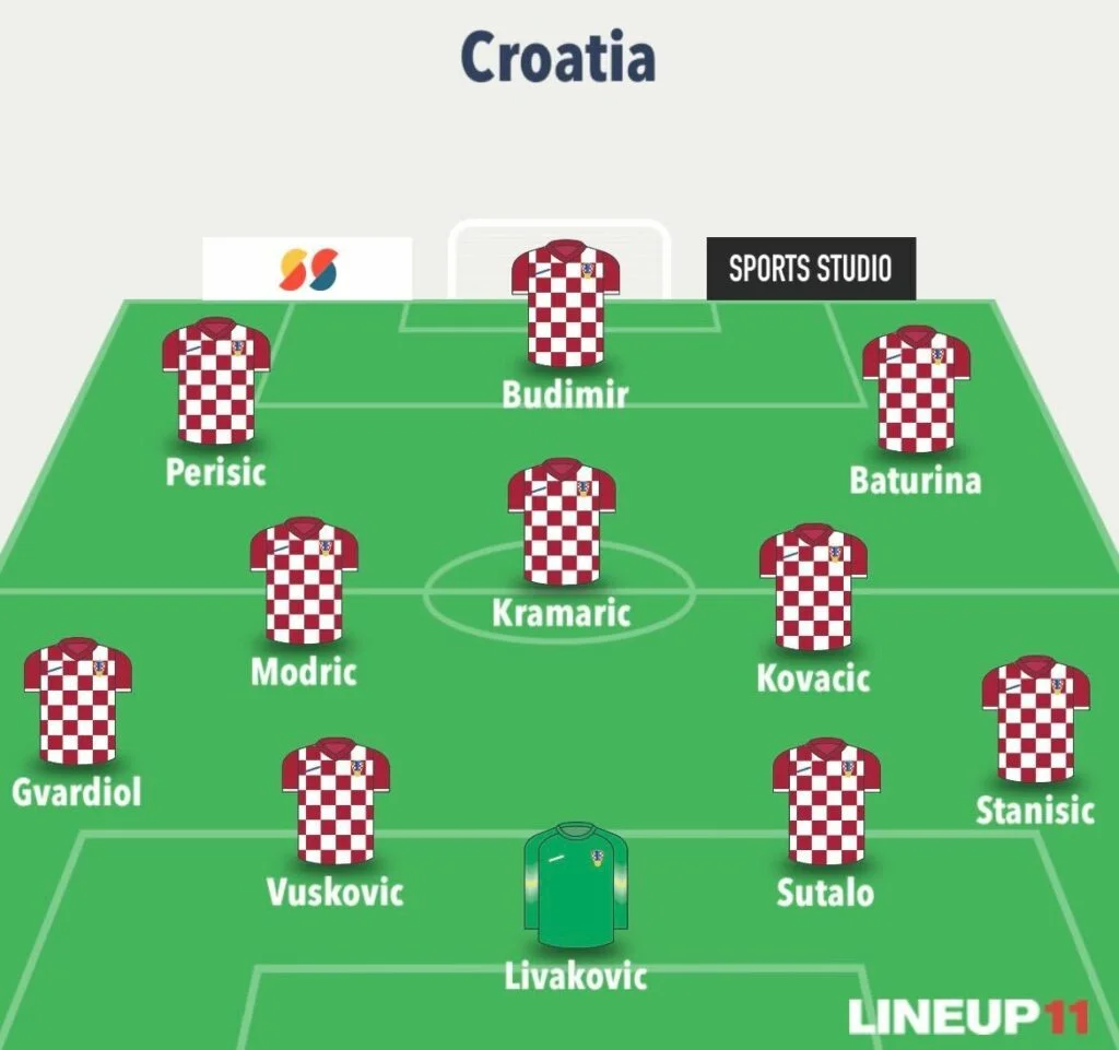 Croatia Team Image