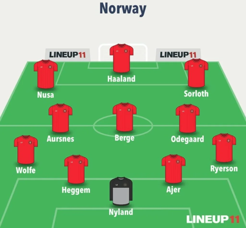 Norway Team Image