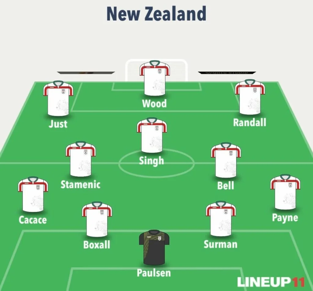 New Zealand Team Image