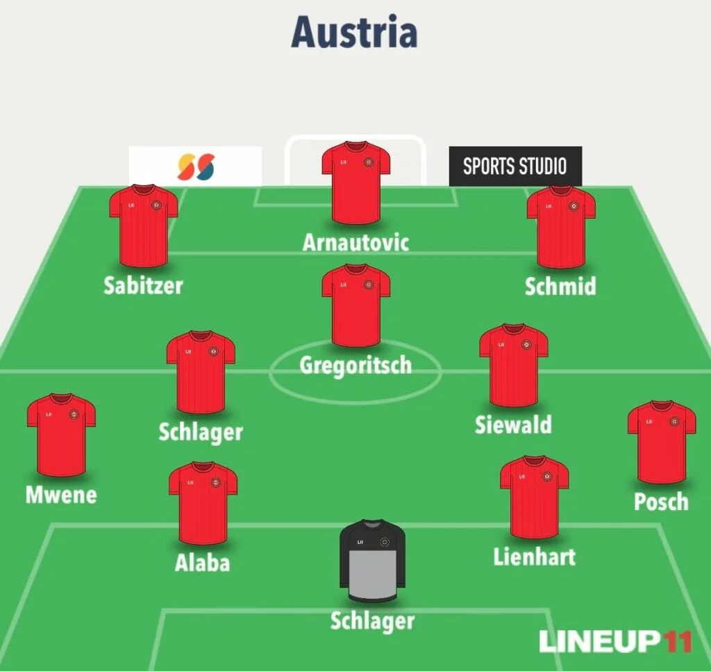 Austria Team Image