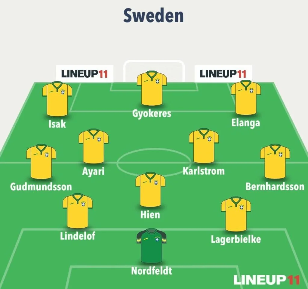 Sweden Team Image