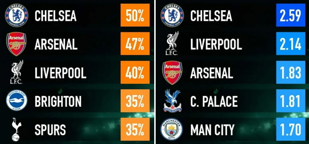 The idiot’s guide to Gameweek 4 of FPL 2026/27