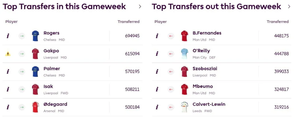The idiot’s guide to Gameweek 4 of FPL 2026/27 1