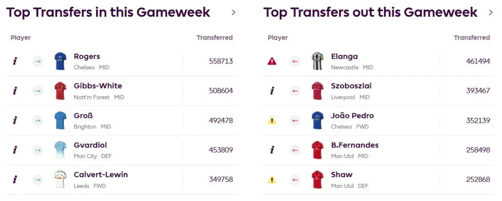 The idiot’s guide to Gameweek 5 of FPL 2026/27 1