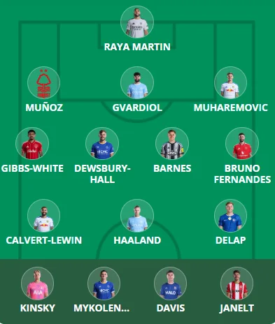 FPL Gameweek 5 Scout Picks: Forest triple-up 3