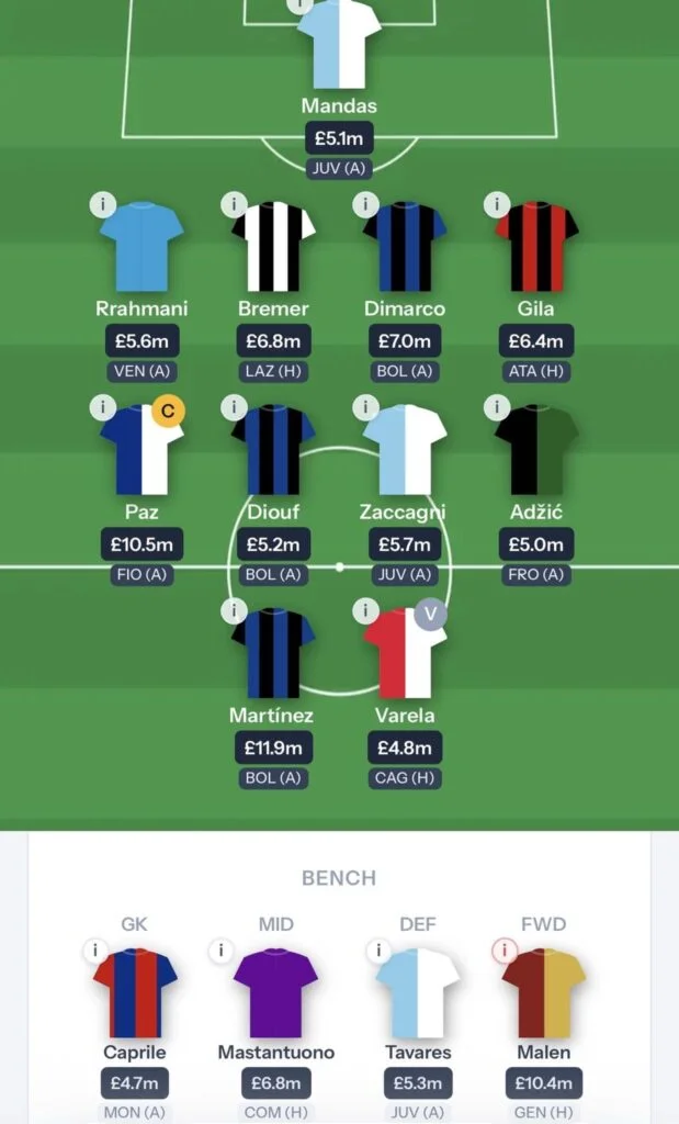 Fantasy Serie A Gameweek 7