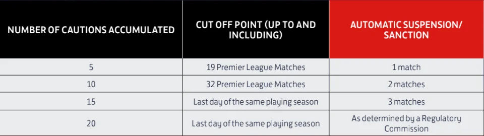 Gameweek 6 ban in