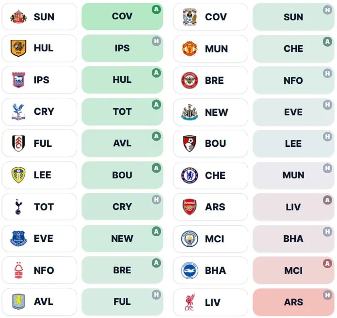 FPL Gameweek 9 early Scout Picks: 1