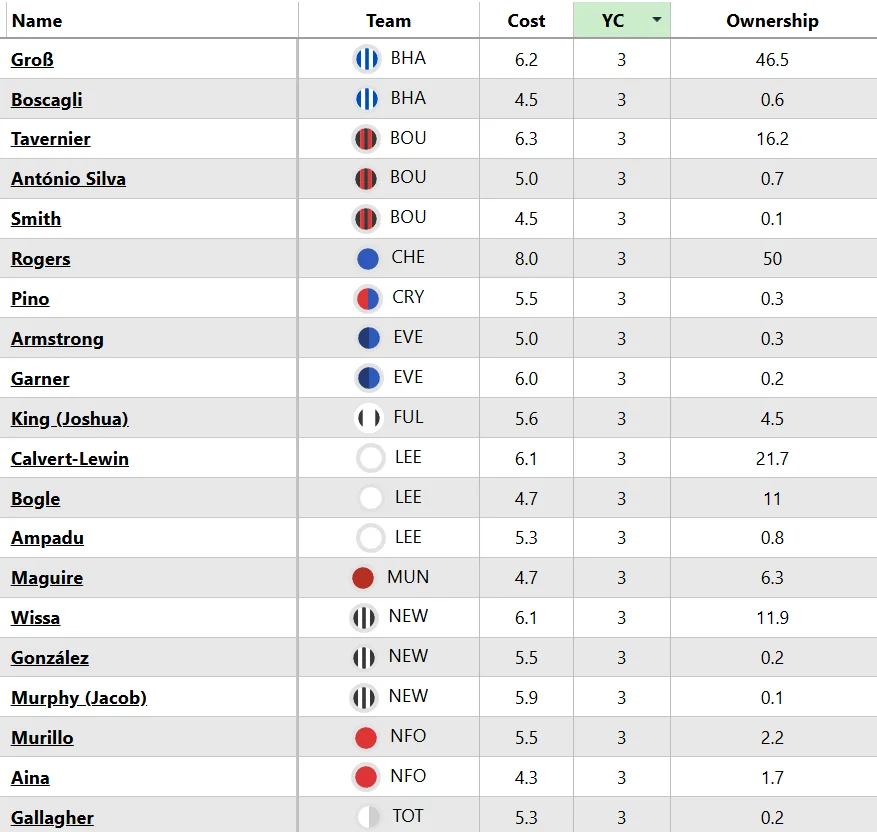 ban Gameweek 9