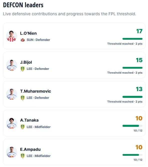 FPL notes: 329