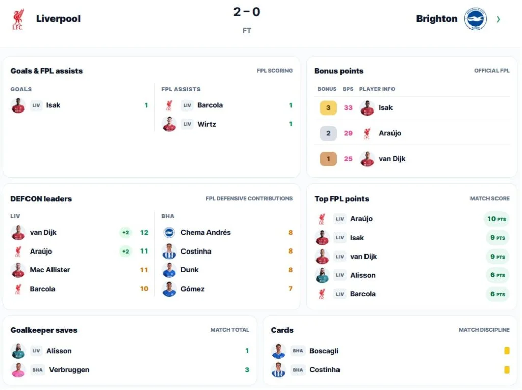 FPL Gameweek 8: Sunday’s goals, assists, bonus + DefCon points 2